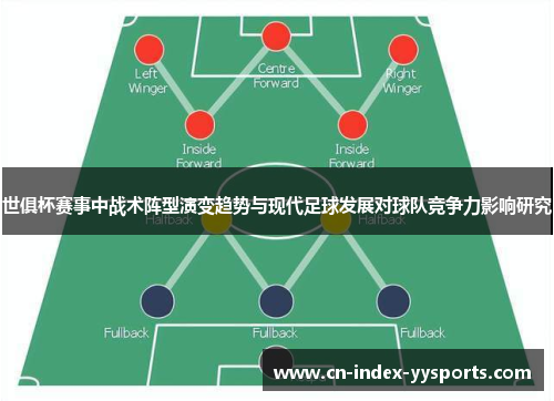 世俱杯赛事中战术阵型演变趋势与现代足球发展对球队竞争力影响研究