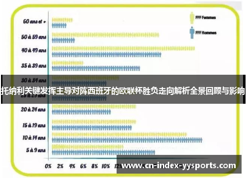 托纳利关键发挥主导对阵西班牙的欧联杯胜负走向解析全景回顾与影响 托纳利关键发挥主导对阵西班牙的欧联杯胜负走向解析全景回顾与影响