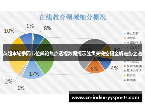 英超本轮争四卡位舆论焦点透视数据揭示胜负关键密码全解走势之道 英超本轮争四卡位舆论焦点透视数据揭示胜负关键密码全解走势之道